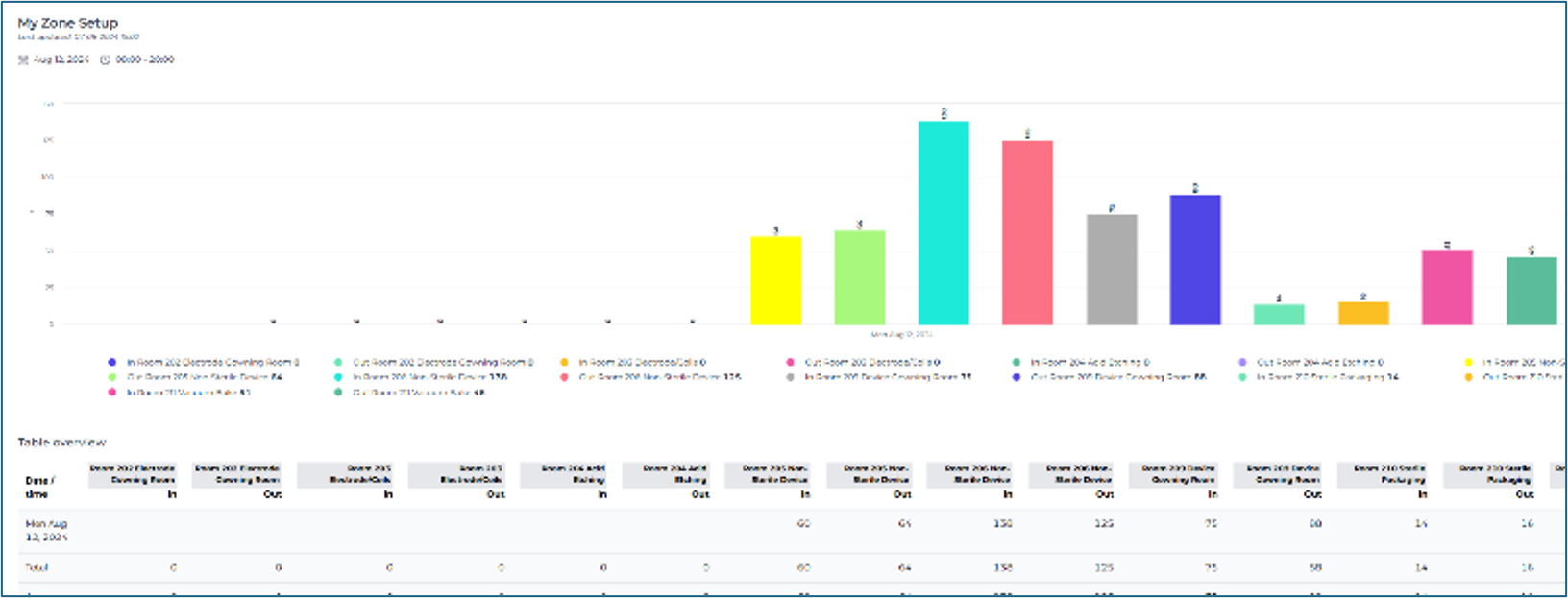 Environmental Monitoring & Compliance Reporting